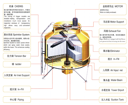 冷却圆塔